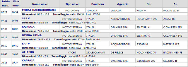 Movimenti